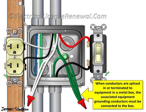 when is metal electrical box outlet required|do metal outlet boxes ground.